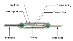 electronics gadjets,switches,شکل یک نمونه سوئیچ مغناطیسی،مگنت سوئیچ